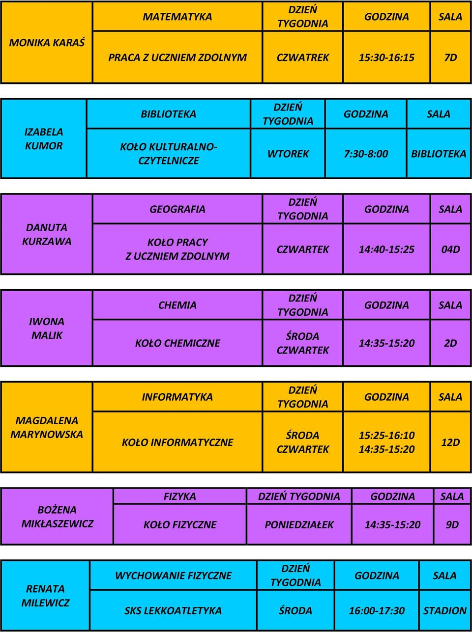 KOŁO CHEMICZNE ŚRODA CZWARTEK 14:35-15:20 2D MAGDALENA MARYNOWSKA INFORMATYKA KOŁO INFORMATYCZNE ŚRODA CZWARTEK 15:25-16:10