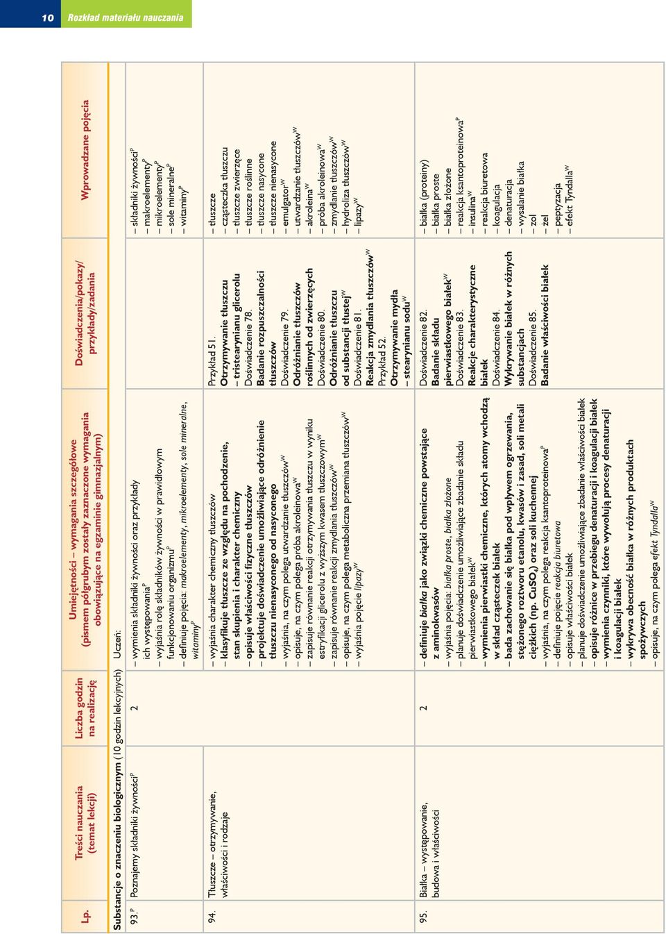 makroelementy, mikroelementy, sole mineralne, witaminy P 94.