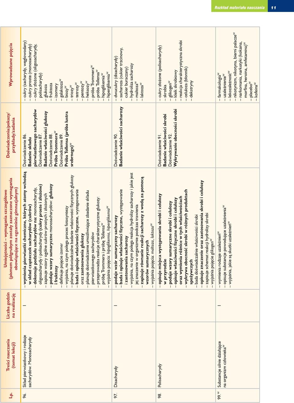i złożone) zapisuje wzory ogólne cukrów prostych i złożonych podaje wzory sumaryczne monosacharydów: glukozy i fruktozy definiuje pojęcie izomer wyjaśnia, na czym polega proces fotosyntezy planuje