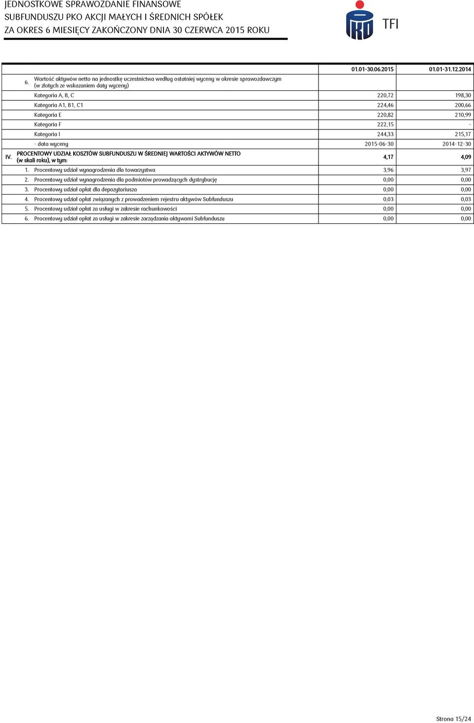 KOSZTÓW SUBFUNDUSZU W ŚREDNIEJ WARTOŚCI AKTYWÓW NETTO (w skali roku), w tym: 4,17 4,09 1. Procentowy udział wynagrodzenia dla towarzystwa 3,96 3,97 2.