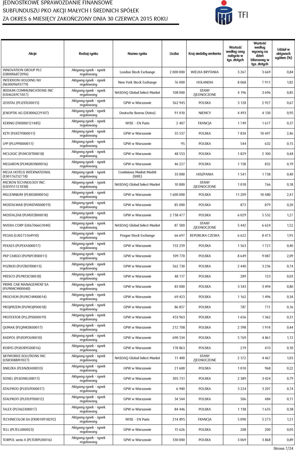 (US5951121038) MILLENNIUM (PLBIG0000016) MOSTALWAR (PLMSTWS00019) MOSTALZAB (PLMSTZB00018) NVIDIA CORP (US67066G1040) PEGAS (LU0275164910) PEKAES (PLPEKAS00017) PKP CARGO (PLPKPCR00011) POZBUD