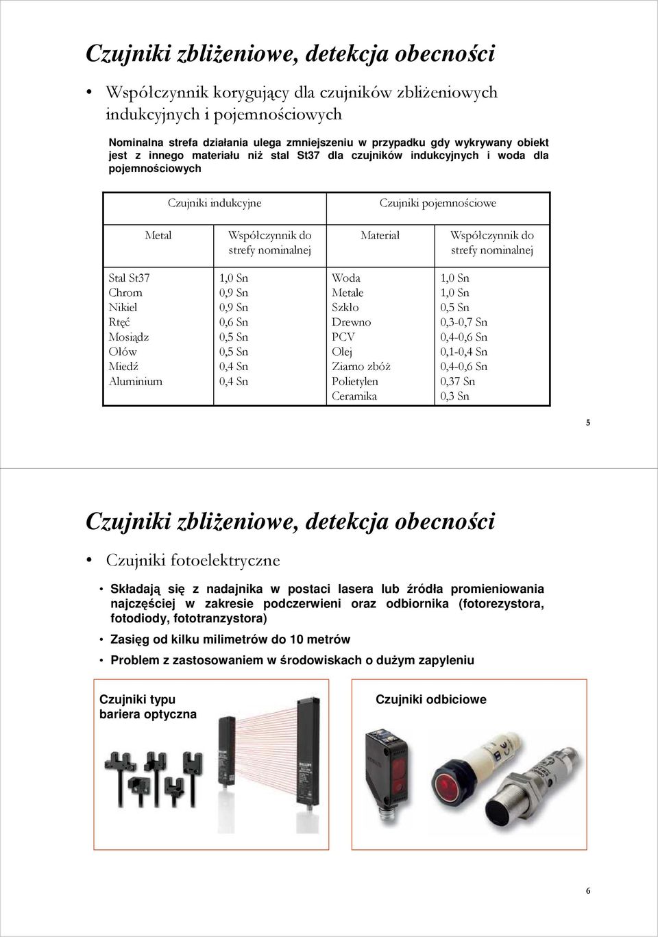 Współczynnik do strefy nominalnej Stal St37 Chrom Nikiel Rtęć Mosiądz Ołów Miedź Aluminium 1,0 Sn 0,9 Sn 0,9 Sn 0,6 Sn 0,5 Sn 0,5 Sn 0,4 Sn 0,4 Sn Woda Metale Szkło Drewno PCV Olej Ziarno zbóŝ