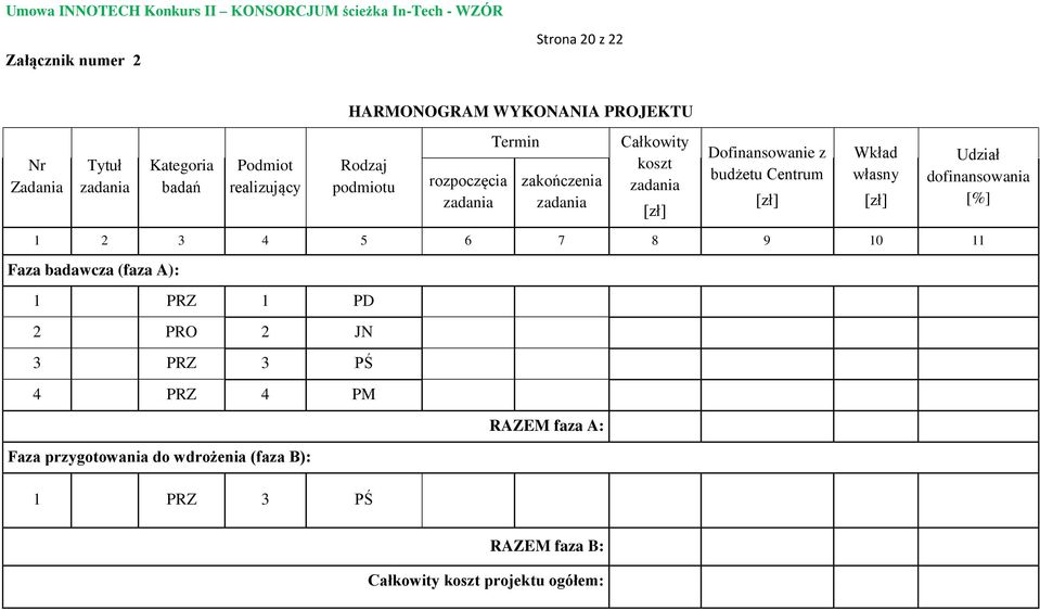 [zł] Wkład własny [zł] Udział dofinansowania [%] 1 2 3 4 5 6 7 8 9 10 11 Faza badawcza (faza A): 1 PRZ 1 PD 2 PRO 2 JN 3 PRZ