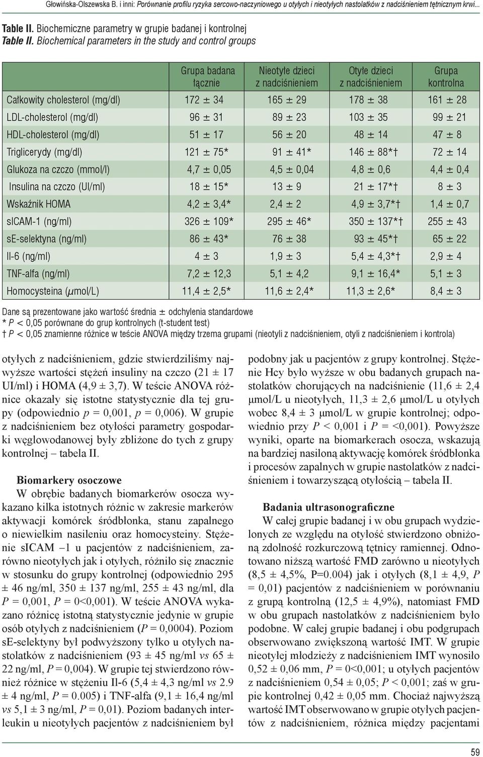 Biochemical parameters in the study and control groups Grupa badana łącznie Nieotyłe dzieci z nadciśnieniem Otyłe dzieci z nadciśnieniem Grupa kontrolna Całkowity cholesterol (mg/dl) 172 ± 34 165 ±