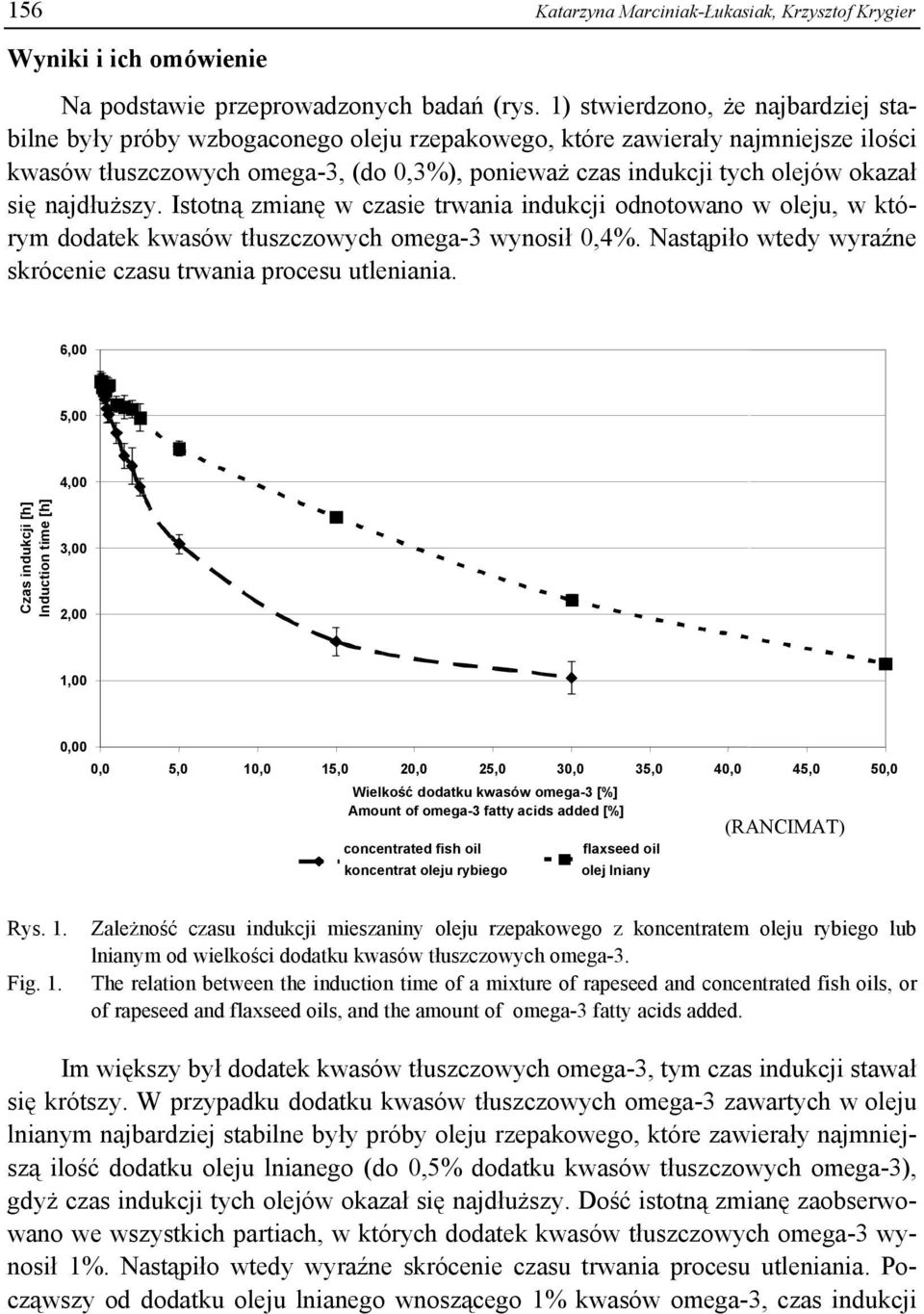 się najdłuższy. Istotną zmianę w czasie trwania indukcji odnotowano w oleju, w którym dodatek kwasów tłuszczowych omega-3 wynosił 0,4%.