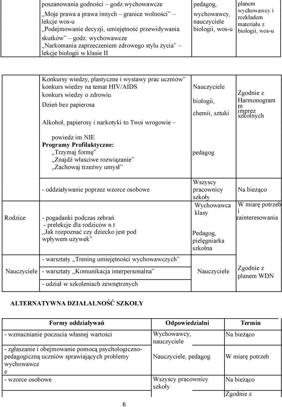 biologii, wos-u biologii, wos-u skutków godz.