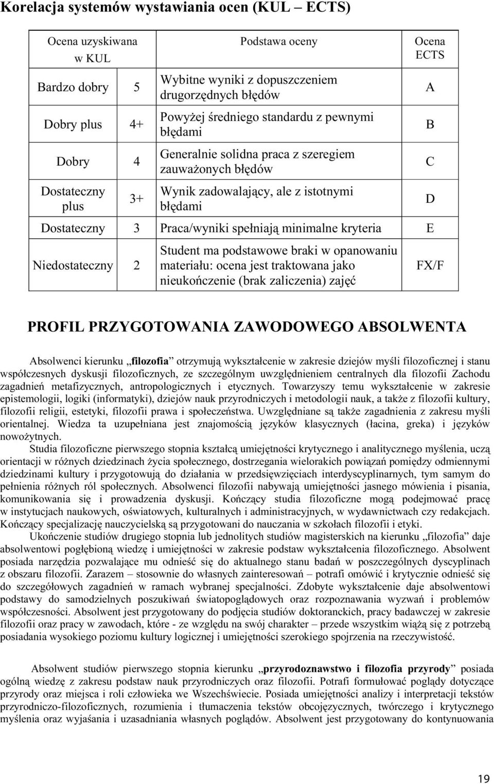 minimalne kryteria E Niedostateczny 2 Student ma podstawowe braki w opanowaniu materiału: ocena jest traktowana jako nieukończenie (brak zaliczenia) zajęć A B C D FX/F PROFIL PRZYGOTOWANIA ZAWODOWEGO