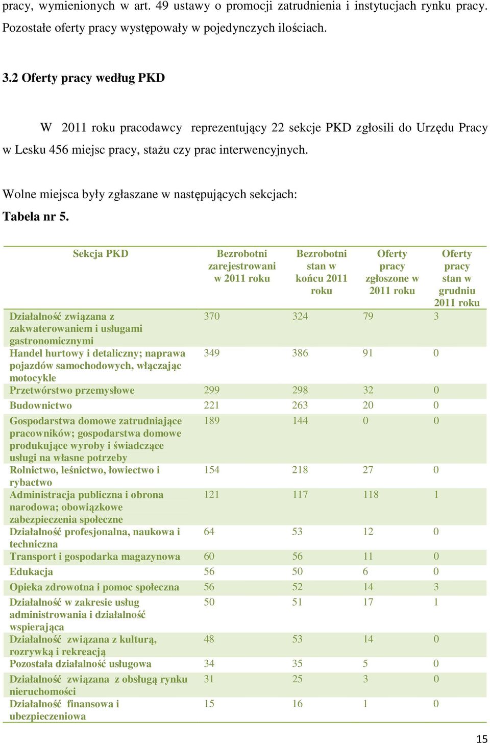 Wolne miejsca były zgłaszane w następujących sekcjach: Tabela nr 5.