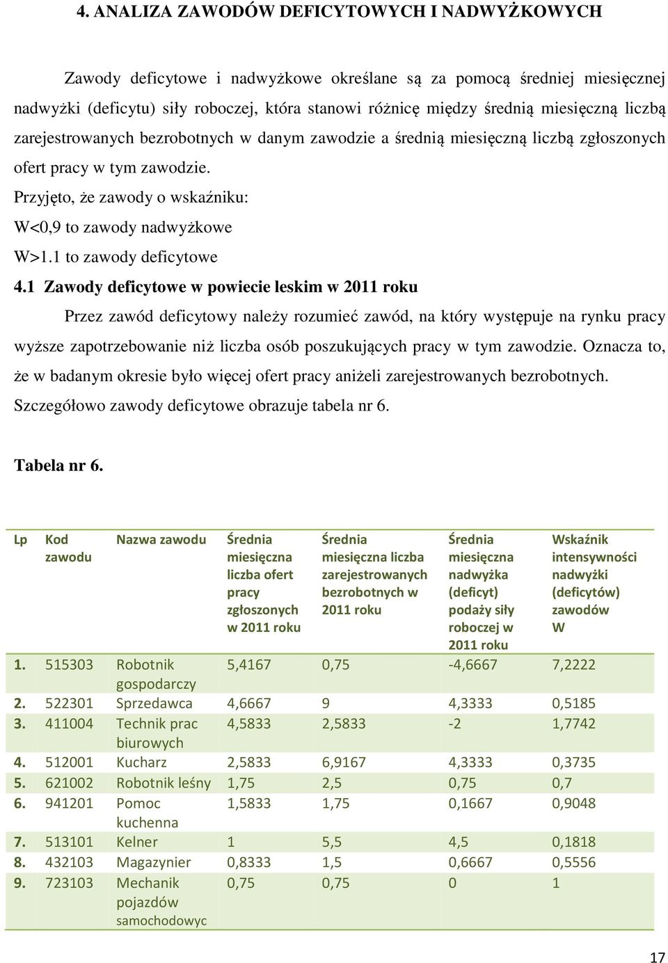 1 to zawody deficytowe 4.