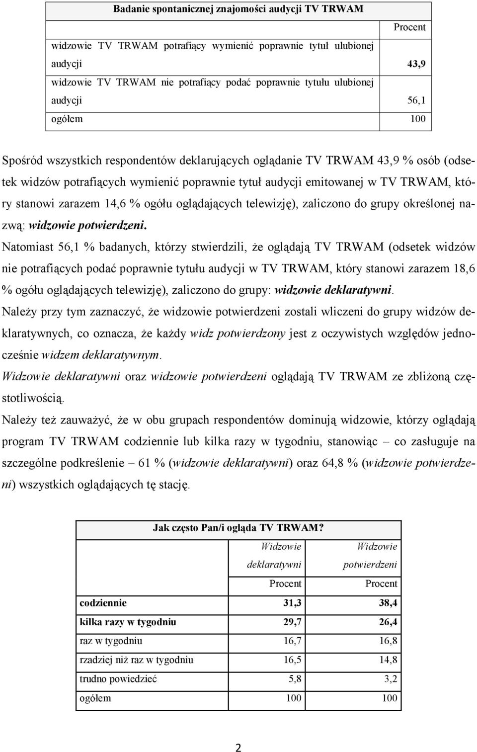 zarazem 14,6 % ogółu oglądających telewizję), zaliczono do grupy określonej nazwą: widzowie potwierdzeni.