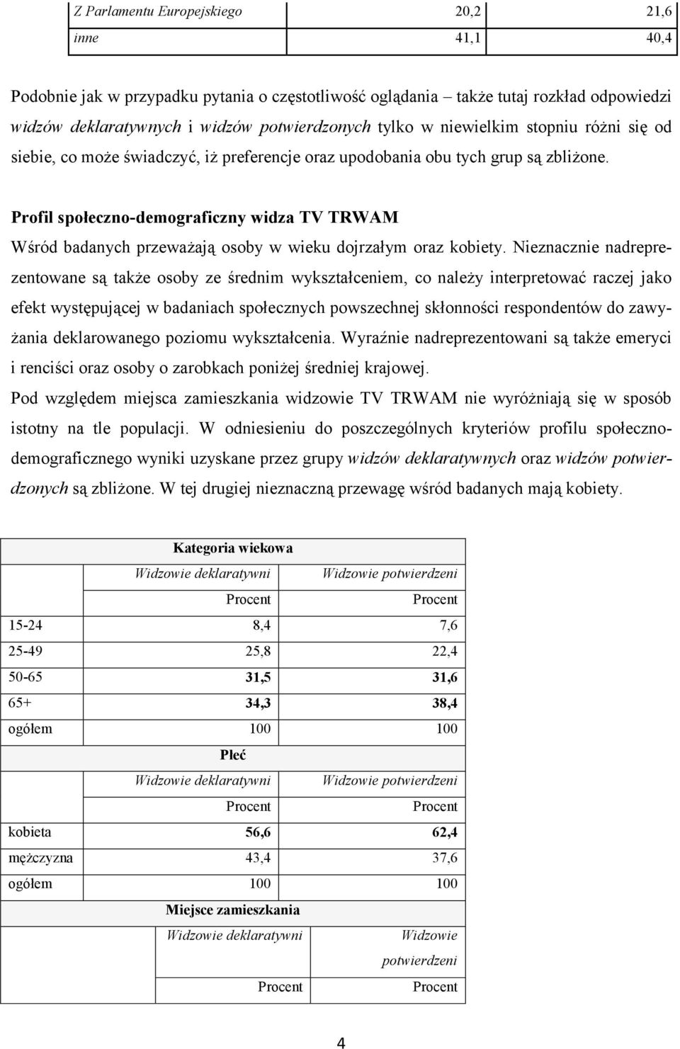 Profil społeczno-demograficzny widza TV TRWAM Wśród badanych przeważają osoby w wieku dojrzałym oraz kobiety.