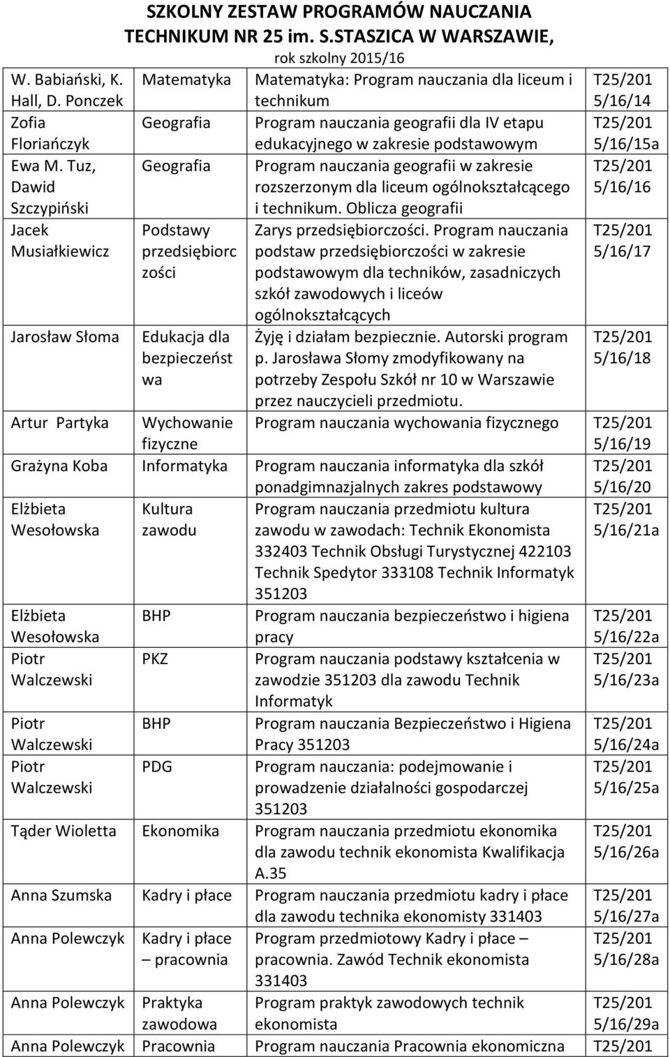 Program nauczania dla liceum i Program nauczania geografii dla IV etapu edukacyjnego w zakresie podstawowym Program nauczania geografii w zakresie rozszerzonym dla liceum ogólnokształcącego i.