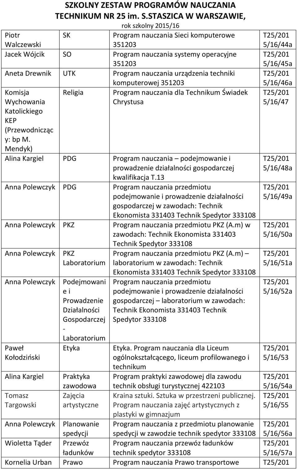 13 PDG Program nauczania przedmiotu podejmowanie i prowadzenie działalności gospodarczej w zawodach: Technik Ekonomista 331403 Technik Spedytor 333108 PKZ Program nauczania przedmiotu PKZ (A.