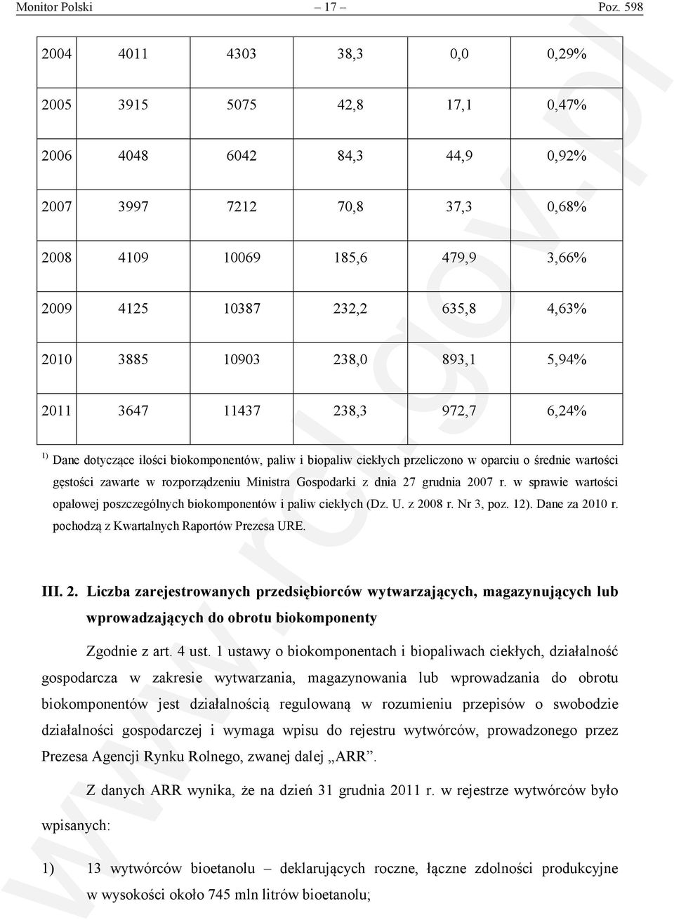 3885 10903 238,0 893,1 5,94% 2011 3647 11437 238,3 972,7 6,24% 1) Dane dotyczące ilości biokomponentów, paliw i biopaliw ciekłych przeliczono w oparciu o średnie wartości gęstości zawarte w