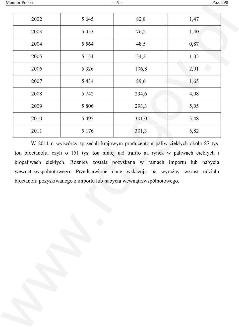 5 806 293,3 5,05 2010 5 495 301,0 5,48 2011 5 176 301,3 5,82 W 2011 r. wytwórcy sprzedali krajowym producentom paliw ciekłych około 87 tys.