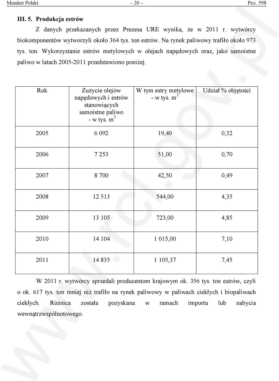 Rok Zużycie olejów napędowych i estrów stanowiących samoistne paliwo - w tys. m 3 W tym estry metylowe - w tys.