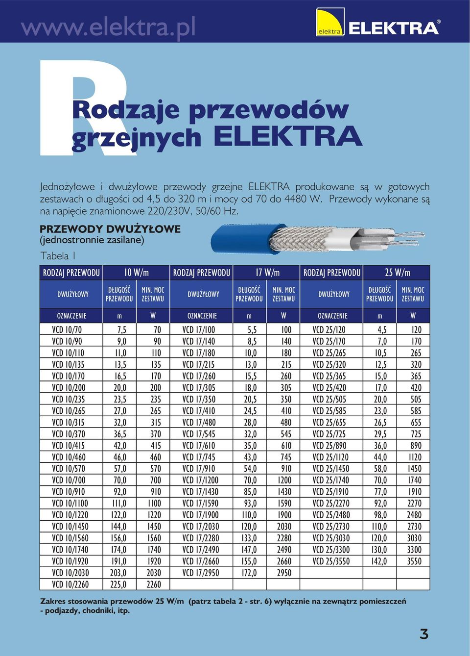 PRZEWODY DWUŻYŁOWE (jednostronnie zasilane) Tabela 1 RODZAJ PRZEWODU 10 W/m RODZAJ PRZEWODU 17 W/m RODZAJ PRZEWODU 25 W/m DWUŻYŁOWY DŁUGOŚĆ PRZEWODU MIN. MOC ZESTAWU DWUŻYŁOWY DŁUGOŚĆ PRZEWODU MIN.