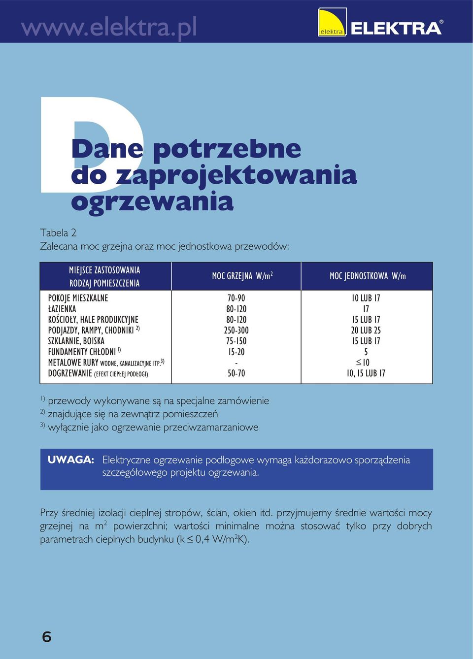 DOGRZEWANIE (EFEKT CIEPŁEJ PODŁOGI) 2 MOC GRZEJNA W/m 70-90 80-120 80-120 250-300 75-150 15-20 - 50-70 MOC JEDNOSTKOWA W/m 10 LUB 17 17 15 LUB 17 20 LUB 25 15 LUB 17 5 10 10, 15 LUB 17 1) przewody