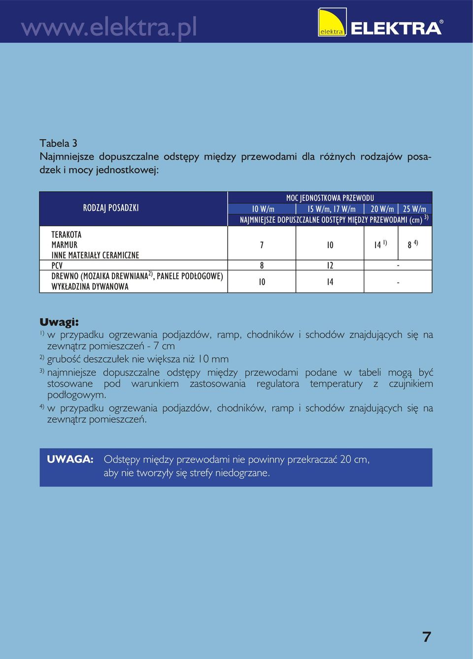 Uwagi: w przypadku ogrzewania podjazdów, ramp, chodników i schodów znajdujących się na zewnątrz pomieszczeń - 7 cm grubość deszczułek nie większa niż 10 mm najmniejsze dopuszczalne odstępy między