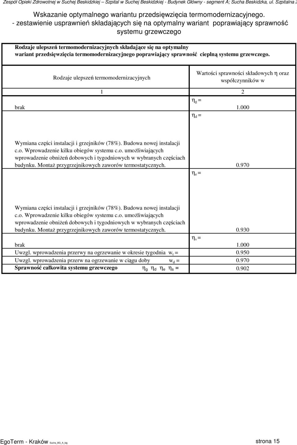 termomodernizacyjnego poprawiający sprawność cieplną systemu grzewczego. Rodzaje ulepszeń termomodernizacyjnych Wartości sprawności składowych η oraz współczynników w 1 2 η g = brak 1.