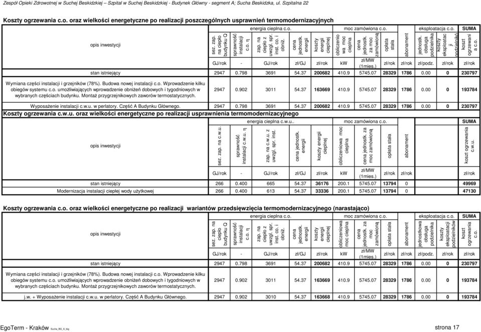 za moc zamówioną opłata stała abonament jednostk. obsługa podzielnika koszty eksploatac ji podzielnikó koszt ogrzewani a c.o. GJ/rok - GJ/rok zł/gj zł/rok kw zł/mw (1mies.) zł/rok zł/rok zł/podz.