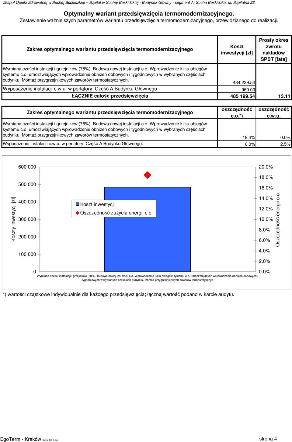 Budowa nowej instalacji c.o. Wprowadzenie kilku obiegów systemu c.o. umoŝliwiających wprowadzenie obniŝeń dobowych i tygodniowych w wybranych częściach budynku.