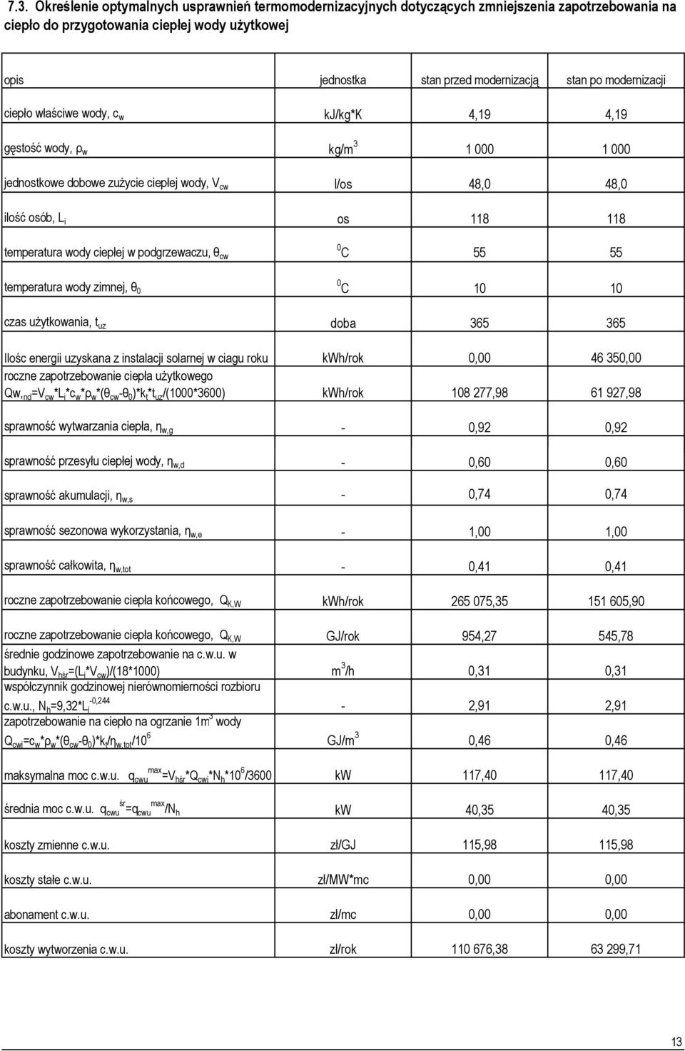 podgrzewaczu, θ cw C 55 55 temperatura wody zimnej, θ C 1 1 czas użytkowania, t uz doba 365 365 Ilośc energii uzyskana z instalacji solarnej w ciagu roku roczne zapotrzebowanie ciepła użytkowego Qw,