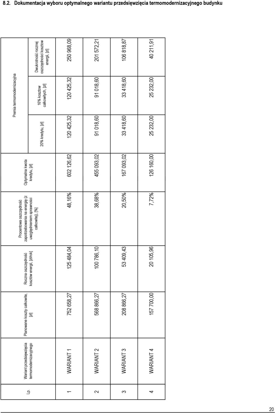 866,27 157 7, 157 7, 157 7, 157 7, 157 7, Roczna oszczędność kosztów energii, [zł/rok] Procentowa oszczędność zapotrzebowania na energię (z uwzględnieniem sprawności całkowitej), [%] 125 484,4 48,16%