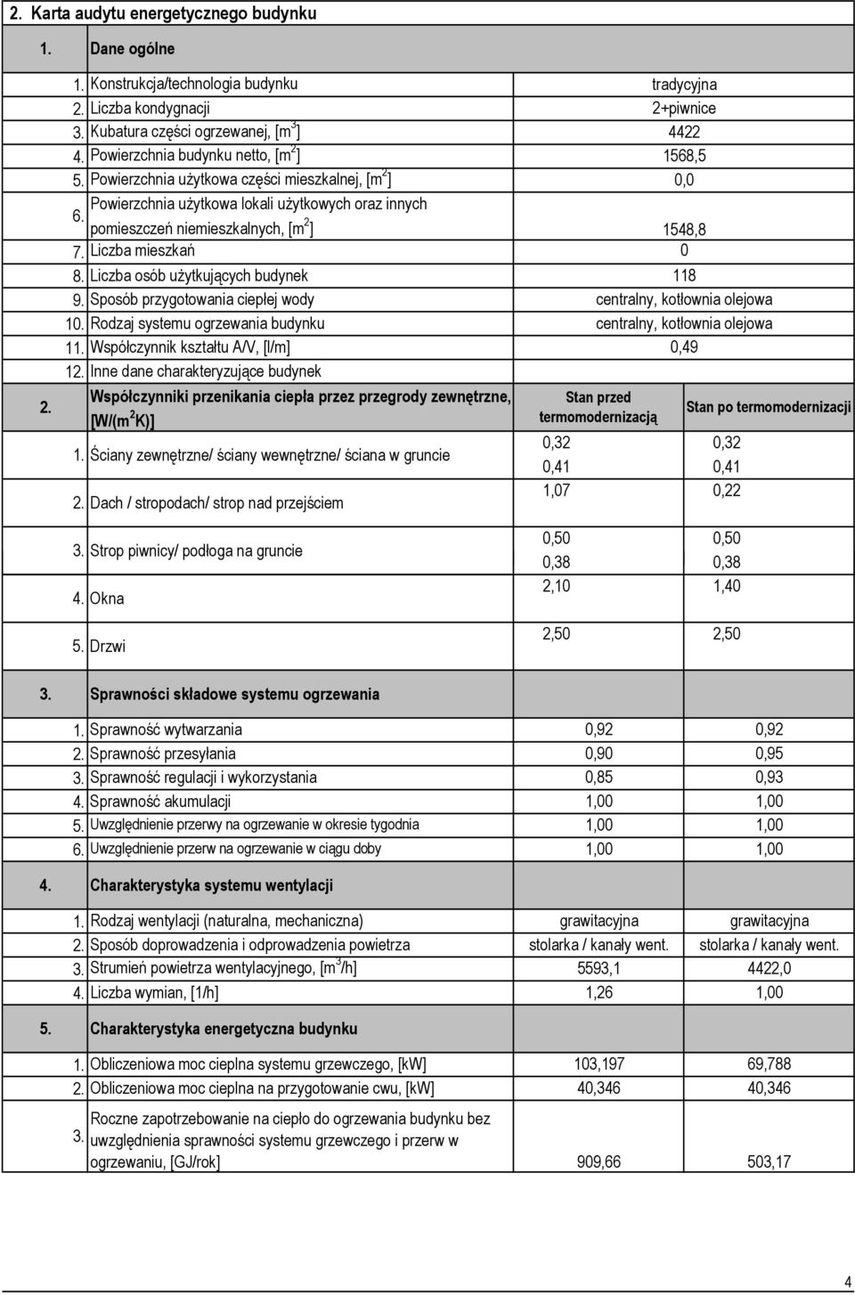 Sposób przygotowania ciepłej wody 1. Rodzaj systemu ogrzewania budynku 11. Współczynnik kształtu A/V, [l/m] 12.