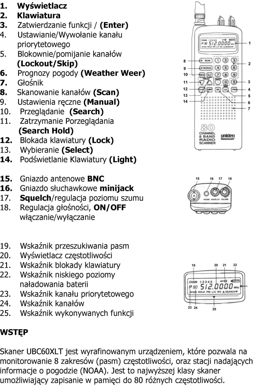 Podświetlanie Klawiatury (Light) 15. Gniazdo antenowe BNC 16. Gniazdo słuchawkowe minijack 17. Squelch/regulacja poziomu szumu 18. Regulacja głośności, ON/OFF włączanie/wyłączanie 19.