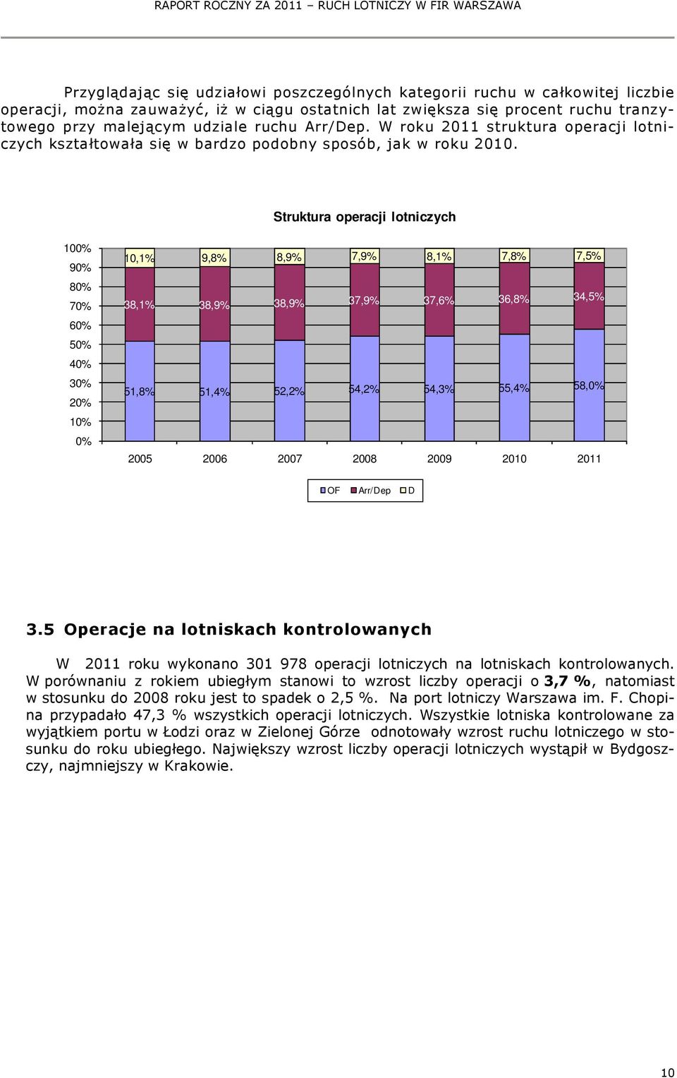 Struktura operacji lotniczych 1% 9% 8% 7% 6% 5% 4% 3% 2% 1% % 1,1% 9,8% 8,9% 7,9% 8,1% 7,8% 7,5% 38,1% 38,9% 38,9% 37,9% 37,6% 36,8% 34,5% 51,8% 51,4% 52,2% 54,2% 54,3% 55,4% 58,% 25 26 27 28 29 21