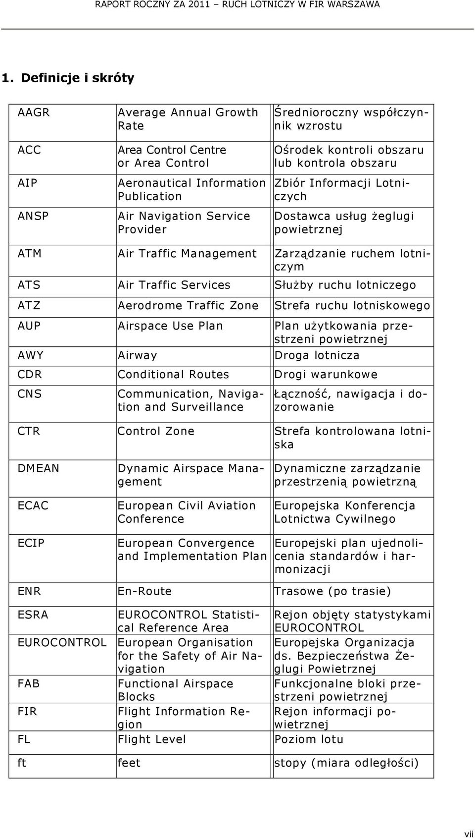 wzrostu Ośrodek kontroli obszaru lub kontrola obszaru Zbiór Informacji Lotniczych Dostawca usług żeglugi powietrznej ATM Air Traffic Management Zarządzanie ruchem lotniczym ATS Air Traffic Services