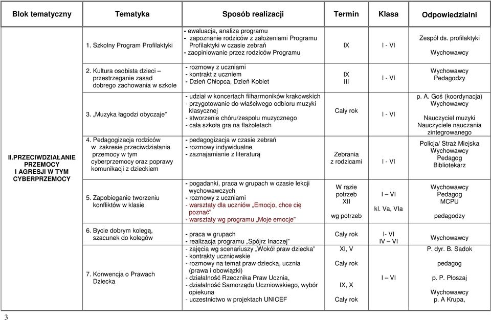 PRZECIWDZIAŁANIE PRZEMOCY I AGRESJI W TYM CYBERPRZEMOCY 3. Muzyka łagodzi obyczaje 4. izacja rodziców w zakresie przeciwdziałania przemocy w tym cyberprzemocy oraz poprawy komunikacji z dzieckiem 5.