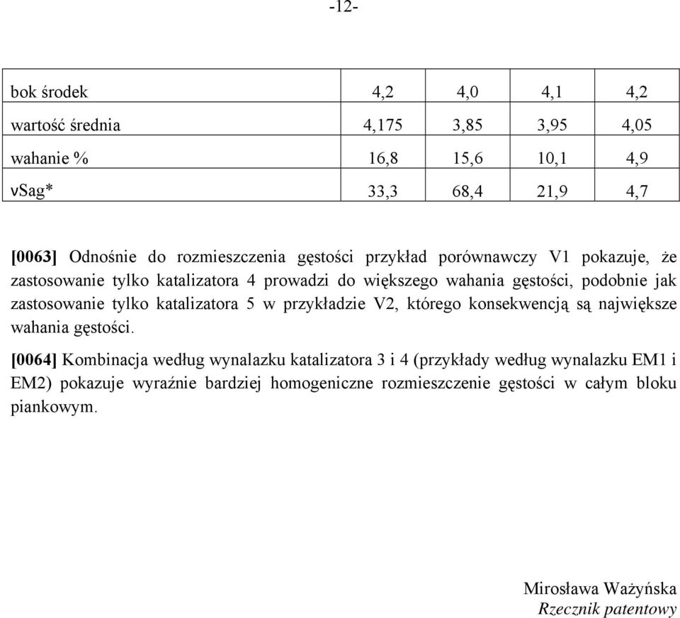 zastosowanie tylko katalizatora 5 w przykładzie V2, którego konsekwencją są największe wahania gęstości.