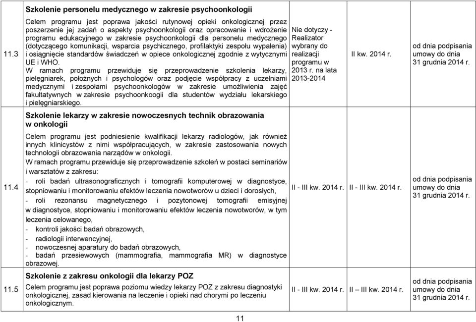 wdrożenie programu edukacyjnego w zakresie psychoonkologii dla personelu medycznego (dotyczącego komunikacji, wsparcia psychicznego, profilaktyki zespołu wypalenia) i osiągnięcie standardów świadczeń