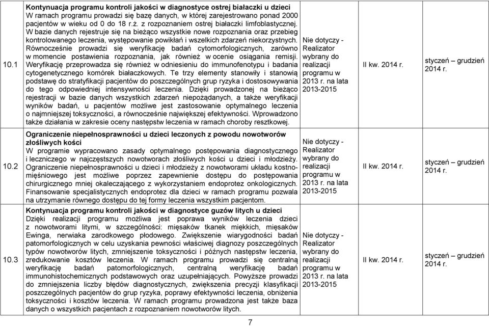 W bazie danych rejestruje się na bieżąco wszystkie nowe rozpoznania oraz przebieg kontrolowanego leczenia, występowanie powikłań i wszelkich zdarzeń niekorzystnych.