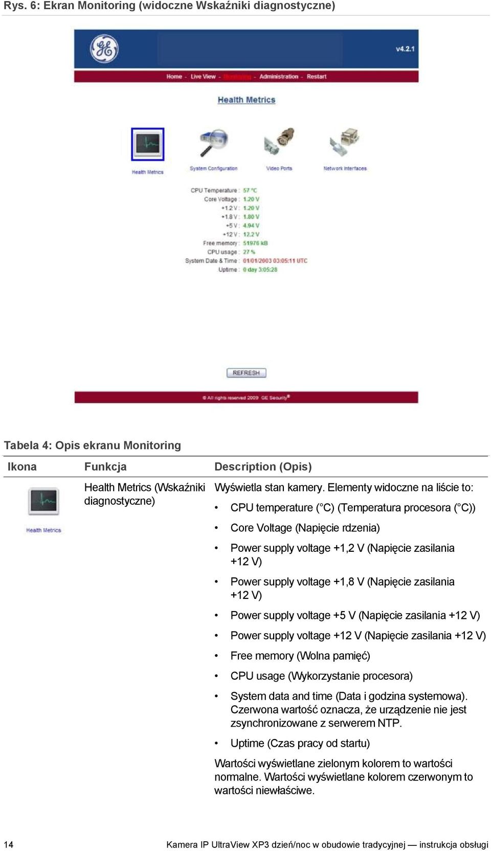 (Napięcie zasilania +12 V) Power supply voltage +5 V (Napięcie zasilania +12 V) Power supply voltage +12 V (Napięcie zasilania +12 V) Free memory (Wolna pamięć) CPU usage (Wykorzystanie procesora)