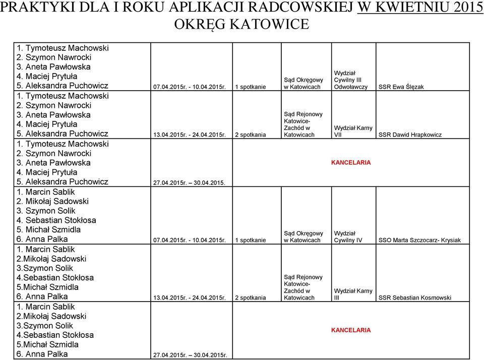 Mikołaj Sadowski 3. Szymon Solik 4. Sebastian Stokłosa 5. Michał Szmidla 6. Anna Palka 07.04.2015r. - 10.04.2015r. 1 spotkanie 1. Marcin Sablik 2.Mikołaj Sadowski 3.Szymon Solik 4.Sebastian Stokłosa 5.Michał Szmidla 6. Anna Palka 13.