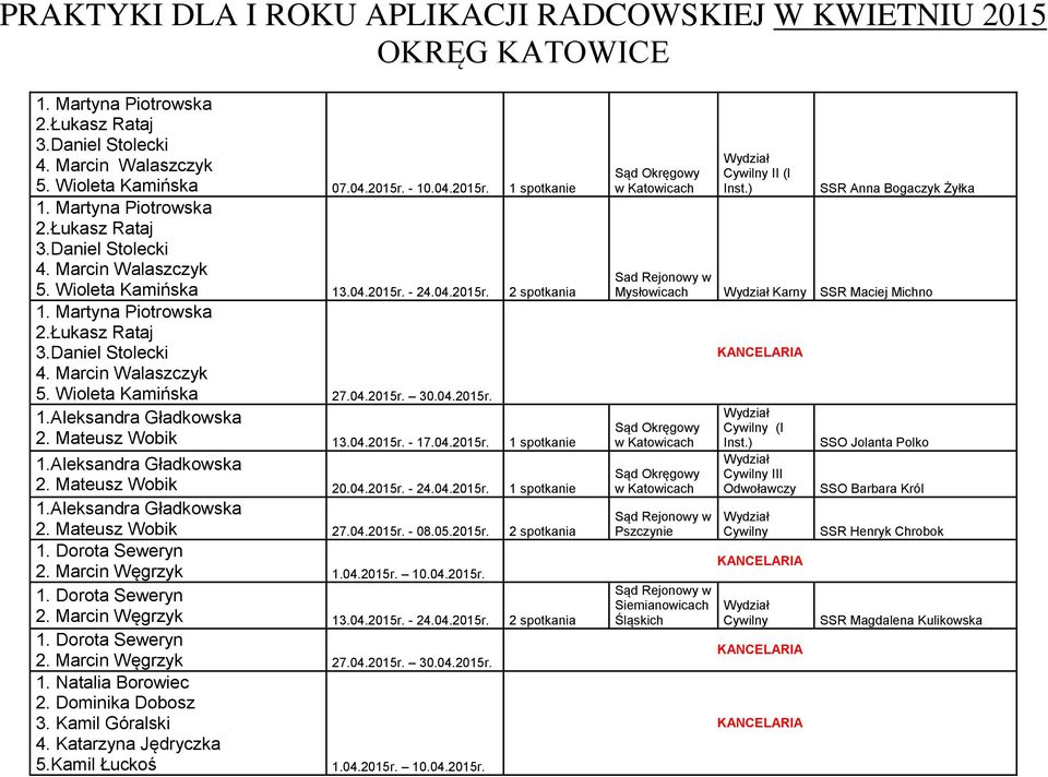 Mateusz Wobik 13.04.2015r. - 17.04.2015r. 1 spotkanie 1.Aleksandra Gładkowska 2. Mateusz Wobik 20.04.2015r. - 24.04.2015r. 1 spotkanie 1.Aleksandra Gładkowska 2. Mateusz Wobik 27.04.2015r. - 08.05.