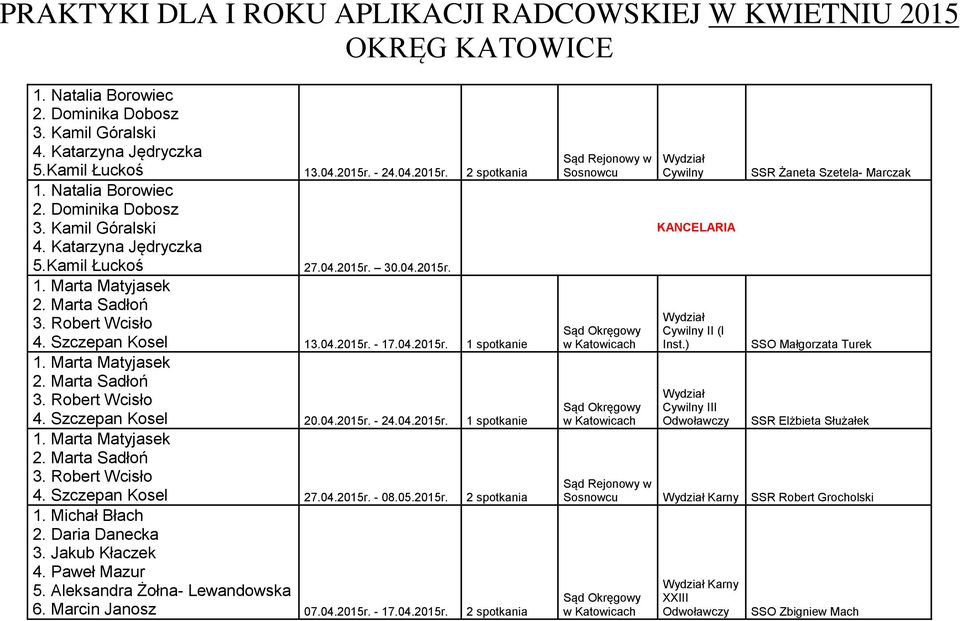 04.2015r. - 24.04.2015r. 1 spotkanie 1. Marta Matyjasek 2. Marta Sadłoń 3. Robert Wcisło 4. Szczepan Kosel 27.04.2015r. - 08.05.2015r. 2 spotkania 1. Michał Błach 2. Daria Danecka 3. Jakub Kłaczek 4.