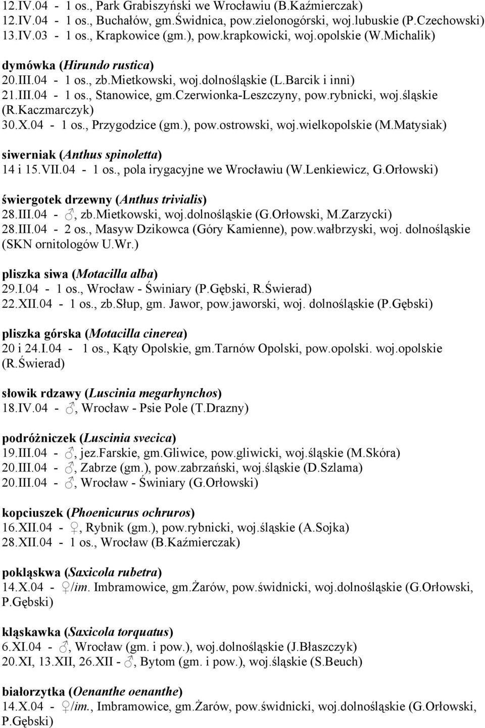 rybnicki, woj.śląskie (R.Kaczmarczyk) 30.X.04-1 os., Przygodzice (gm.), pow.ostrowski, woj.wielkopolskie (M.Matysiak) siwerniak (Anthus spinoletta) 14 i 15.VII.04-1 os., pola irygacyjne we Wrocławiu (W.