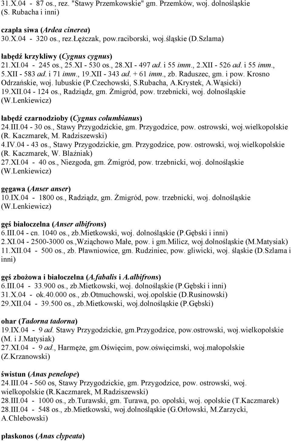 Raduszec, gm. i pow. Krosno Odrzańskie, woj. lubuskie (P.Czechowski, S.Rubacha, A.Krystek, A.Wąsicki) 19.XII.04-124 os., Radziądz, gm. Żmigród, pow. trzebnicki, woj.