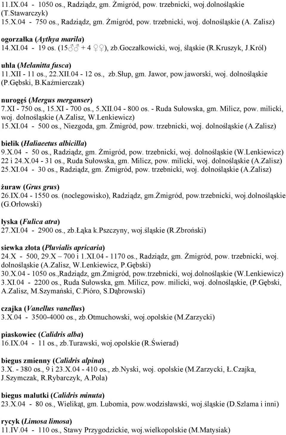 jaworski, woj. dolnośląskie (P.Gębski, B.Kaźmierczak) nurogęś (Mergus merganser) 7.XI - 750 os., 15.XI - 700 os., 5.XII.04-800 os. - Ruda Sułowska, gm. Milicz, pow. milicki, woj. dolnośląskie (A.