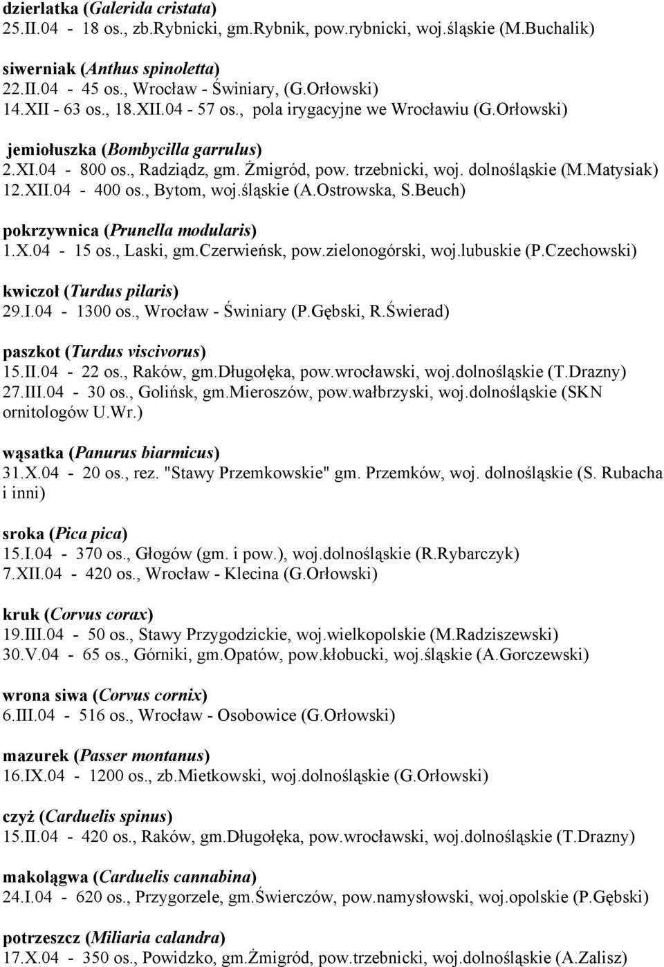 XII.04-400 os., Bytom, woj.śląskie (A.Ostrowska, S.Beuch) pokrzywnica (Prunella modularis) 1.X.04-15 os., Laski, gm.czerwieńsk, pow.zielonogórski, woj.lubuskie (P.