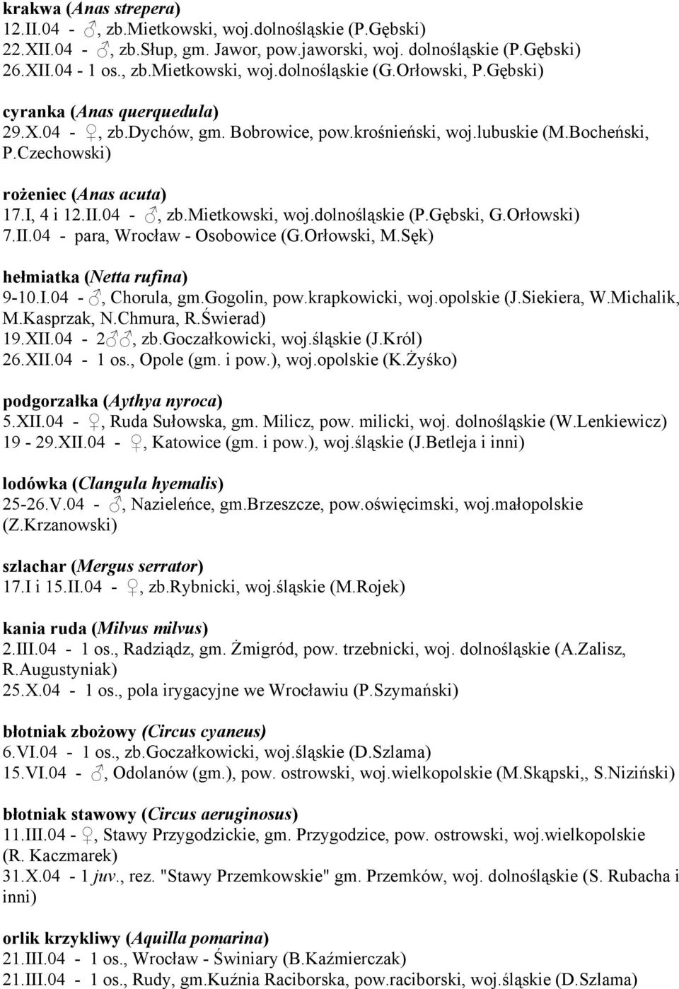 dolnośląskie (P.Gębski, G.Orłowski) 7.II.04 - para, Wrocław - Osobowice (G.Orłowski, M.Sęk) hełmiatka (Netta rufina) 9-10.I.04 -, Chorula, gm.gogolin, pow.krapkowicki, woj.opolskie (J.Siekiera, W.