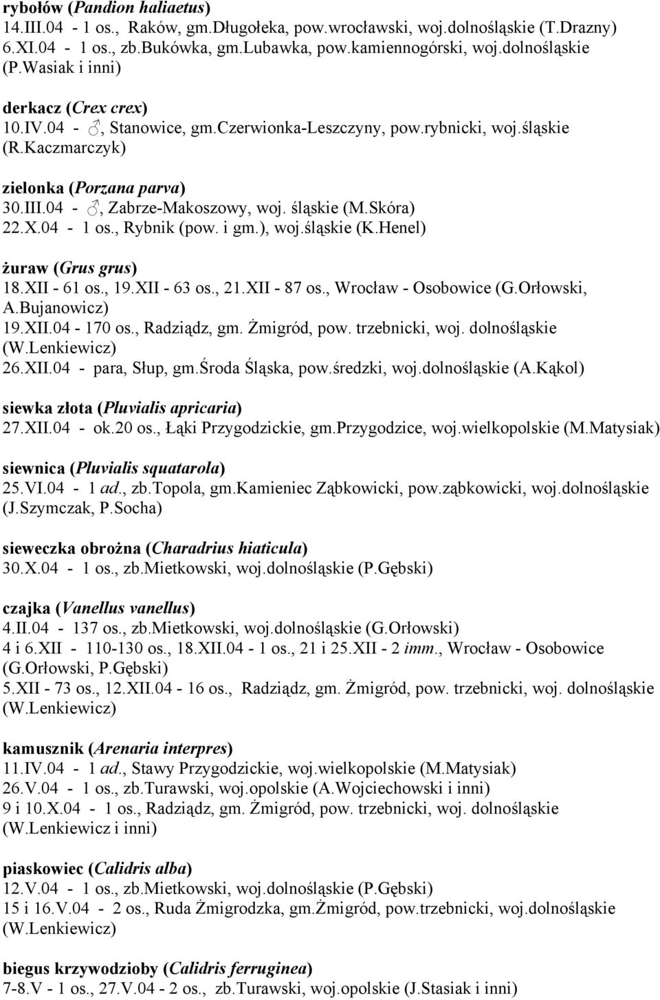 Skóra) 22.X.04-1 os., Rybnik (pow. i gm.), woj.śląskie (K.Henel) żuraw (Grus grus) 18.XII - 61 os., 19.XII - 63 os., 21.XII - 87 os., Wrocław - Osobowice (G.Orłowski, A.Bujanowicz) 19.XII.04-170 os.