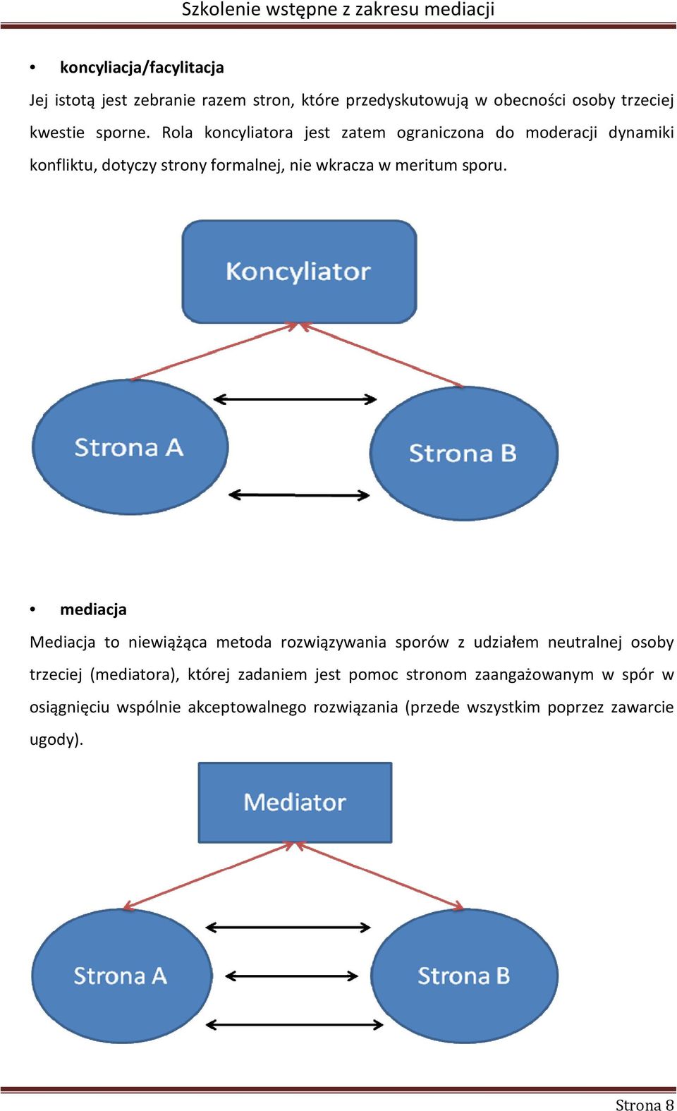 mediacja Mediacja to niewiążąca metoda rozwiązywania sporów z udziałem neutralnej osoby trzeciej (mediatora), której zadaniem jest