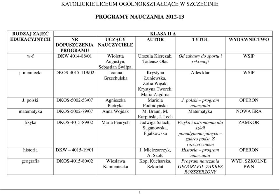 polski DKOS-5002-53/07 Agnieszka Pietryka matematyka DKOS-5002-79/07 Anna Wojdak M. Braun, M. Karpiński, J.