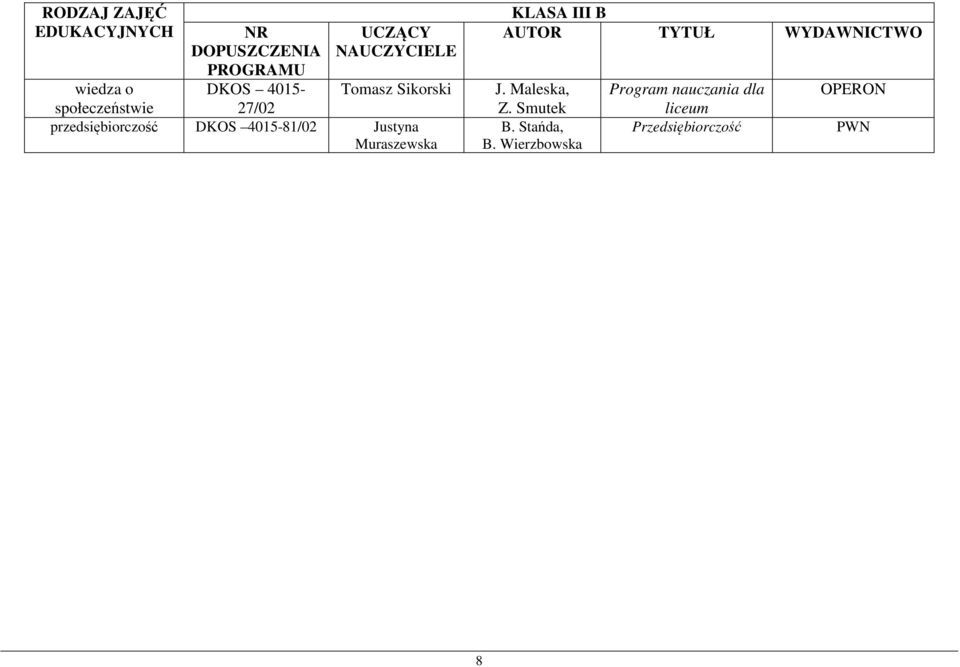Muraszewska KLASA III B J. Maleska, Z. Smutek B.