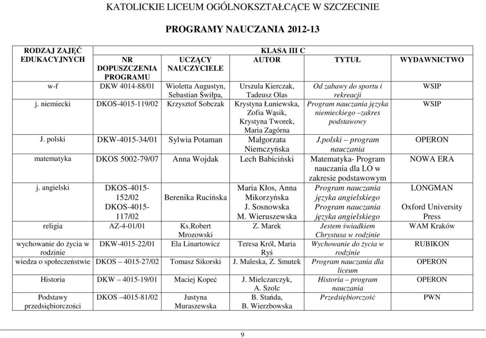 J. polski DKW-4015-34/01 Sylwia Potaman Małgorzata Niemczyńska J.polski program matematyka DKOS 5002-79/07 Anna Wojdak Lech Babiciński Matematyka- Program dla LO w zakresie podstawowym j.